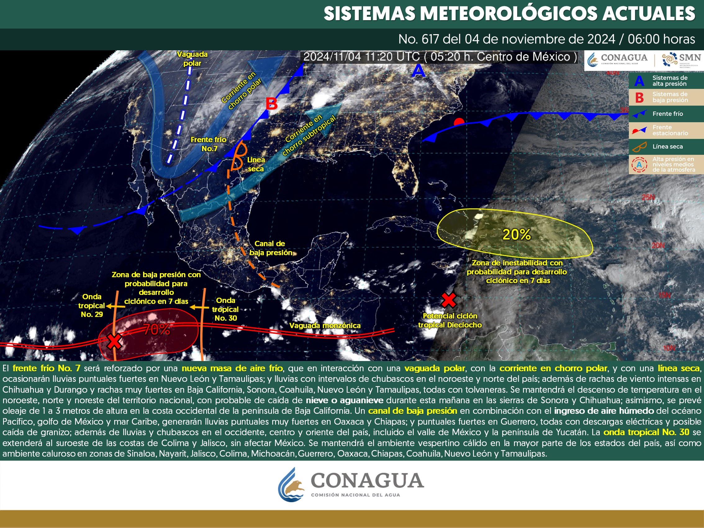 Clima