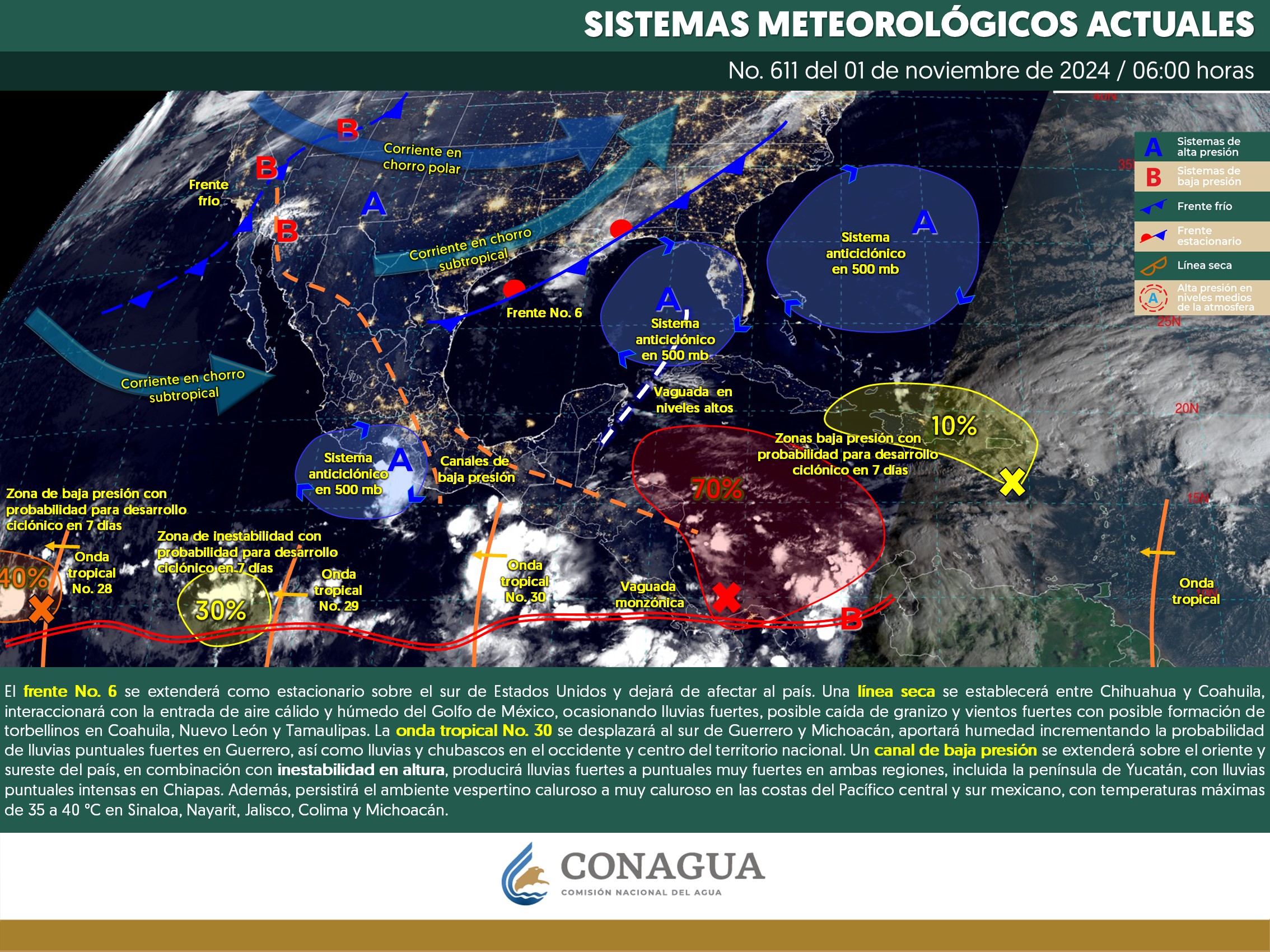 Clima