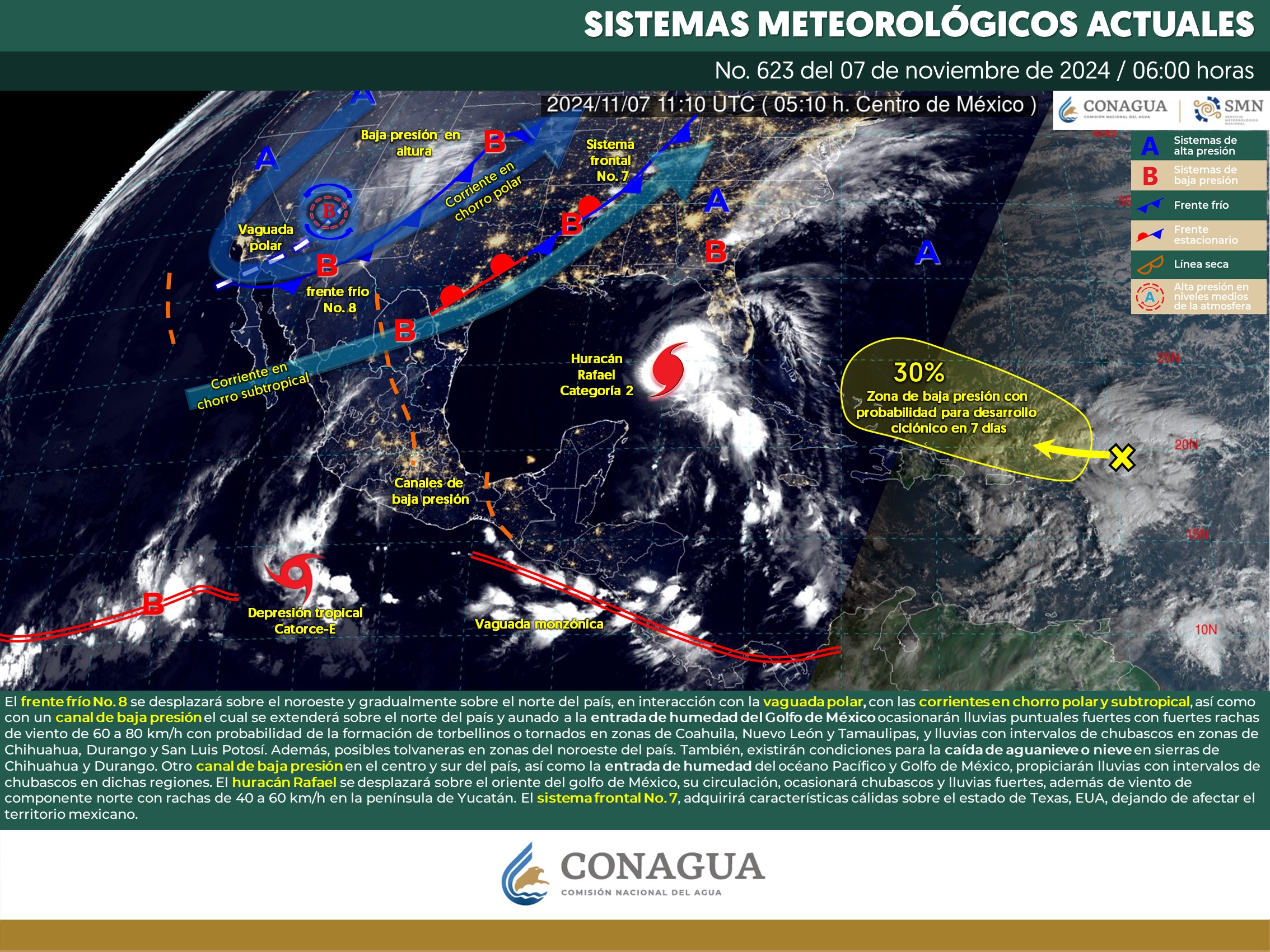 Clima