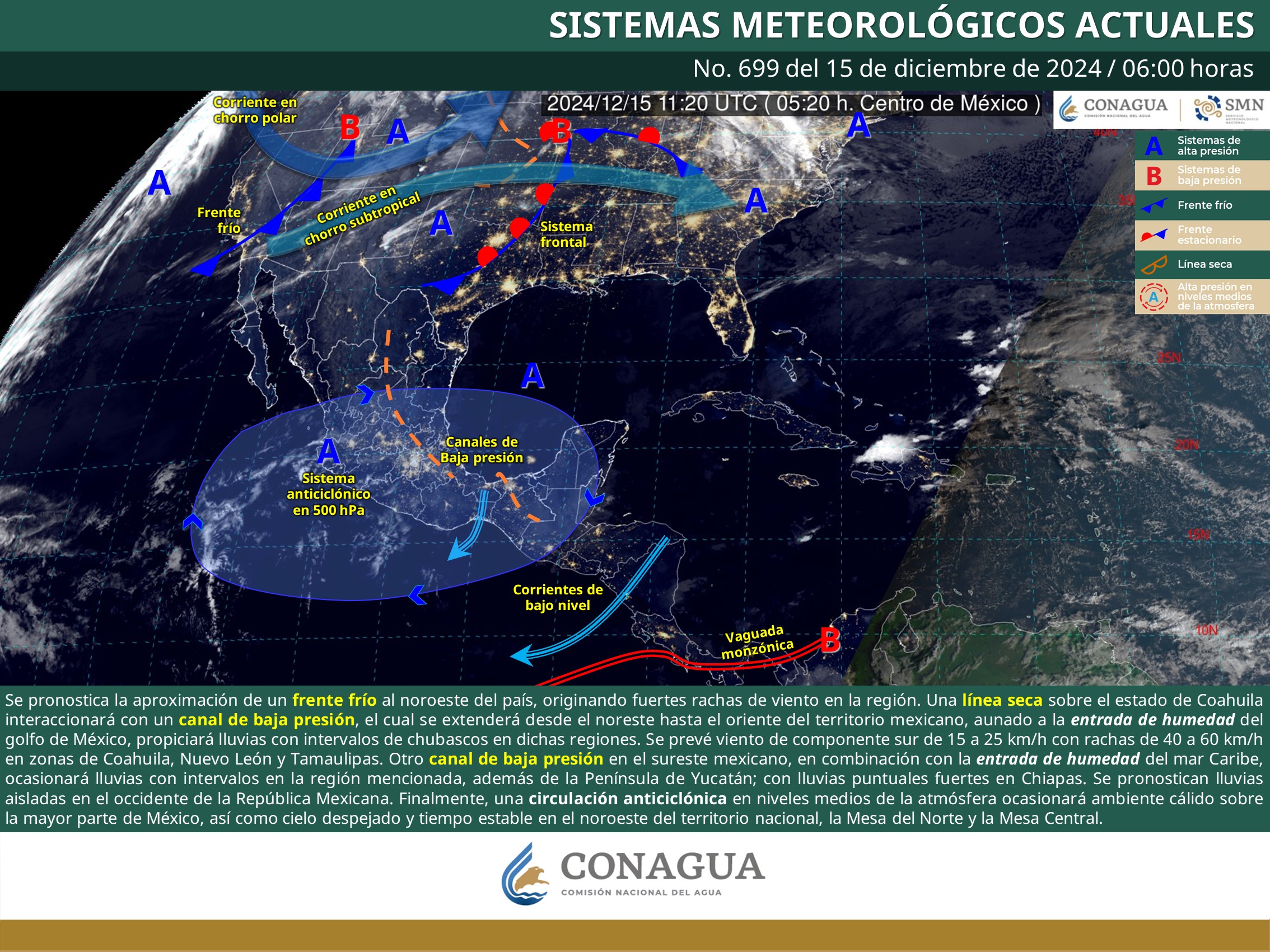 Clima