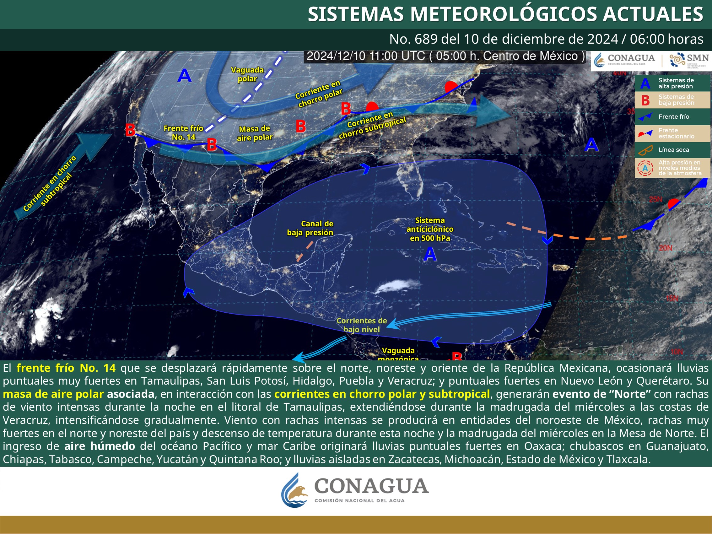 Clima