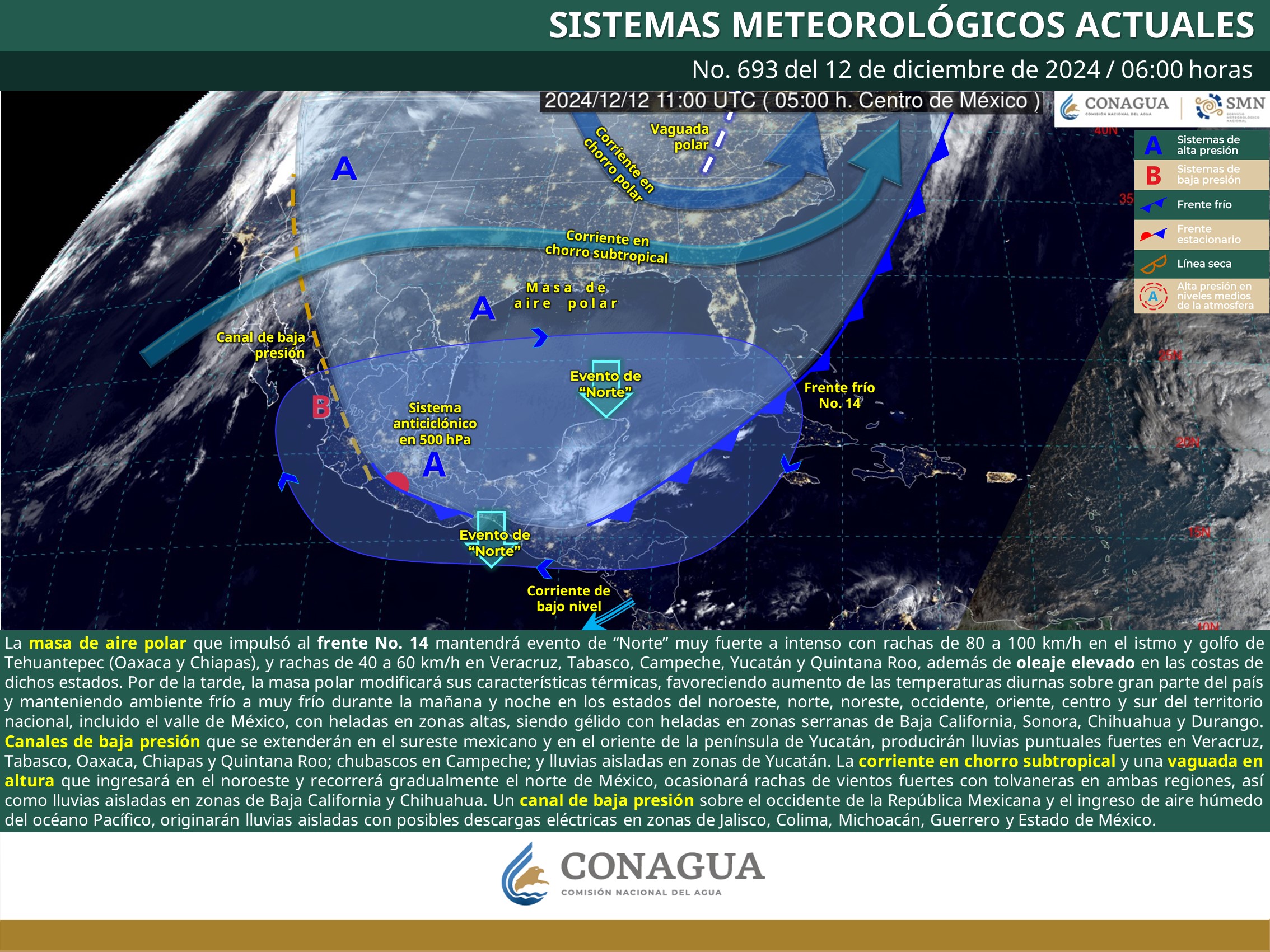 Clima