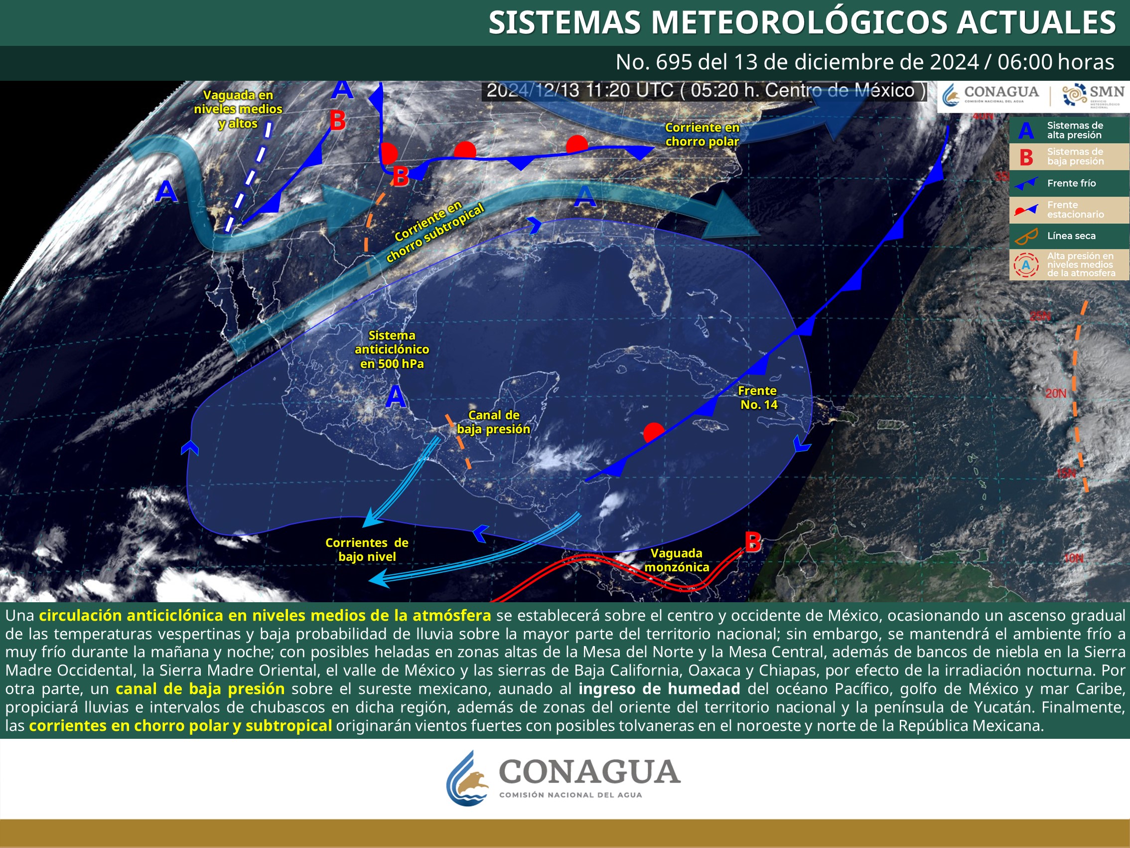 Clima