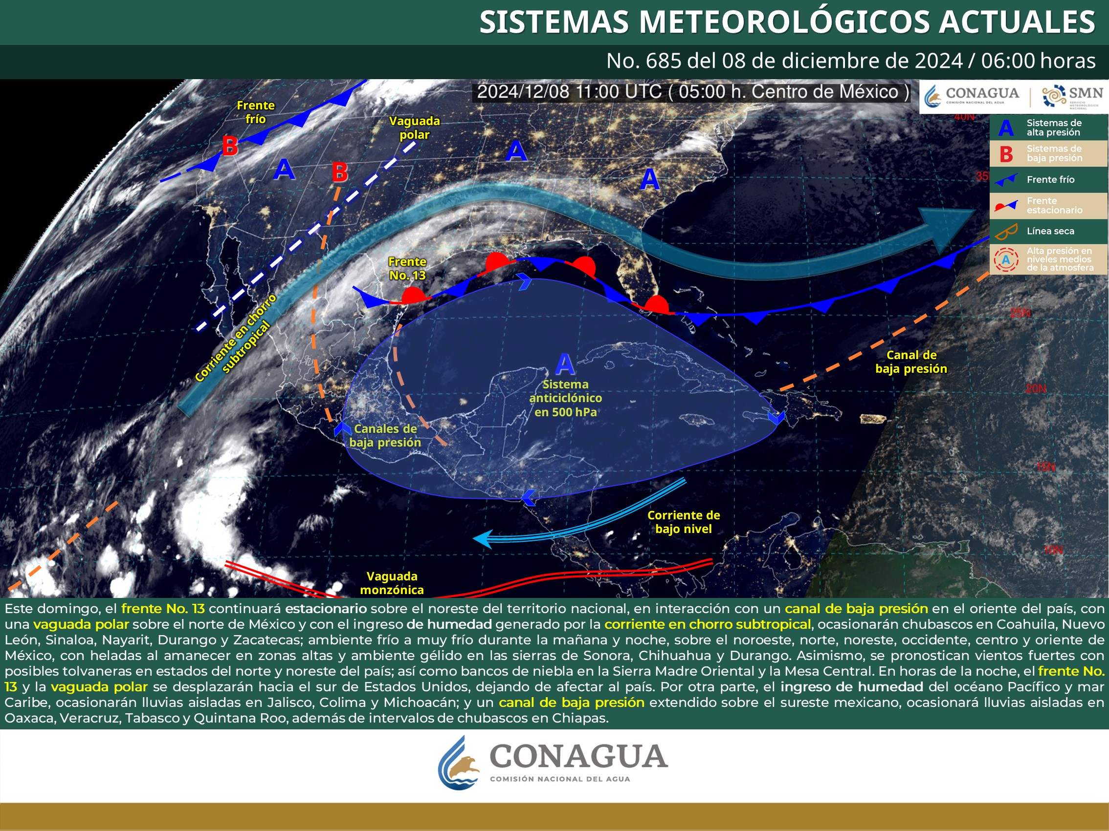 Clima