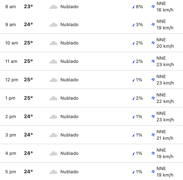 Clima