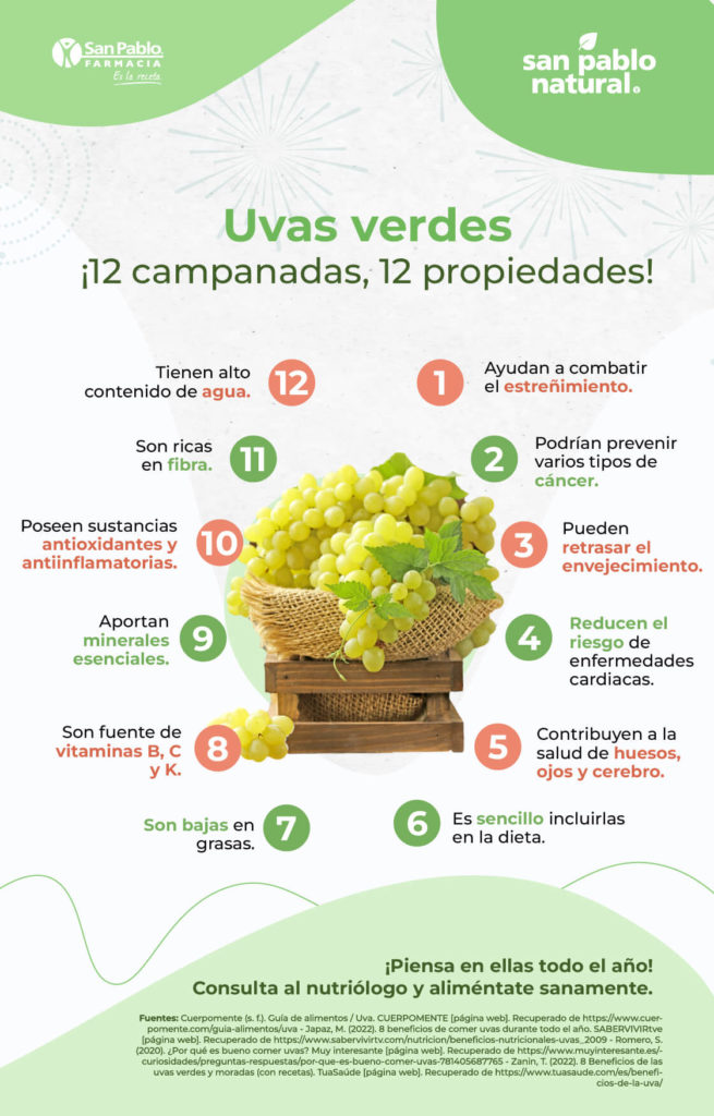 uvas