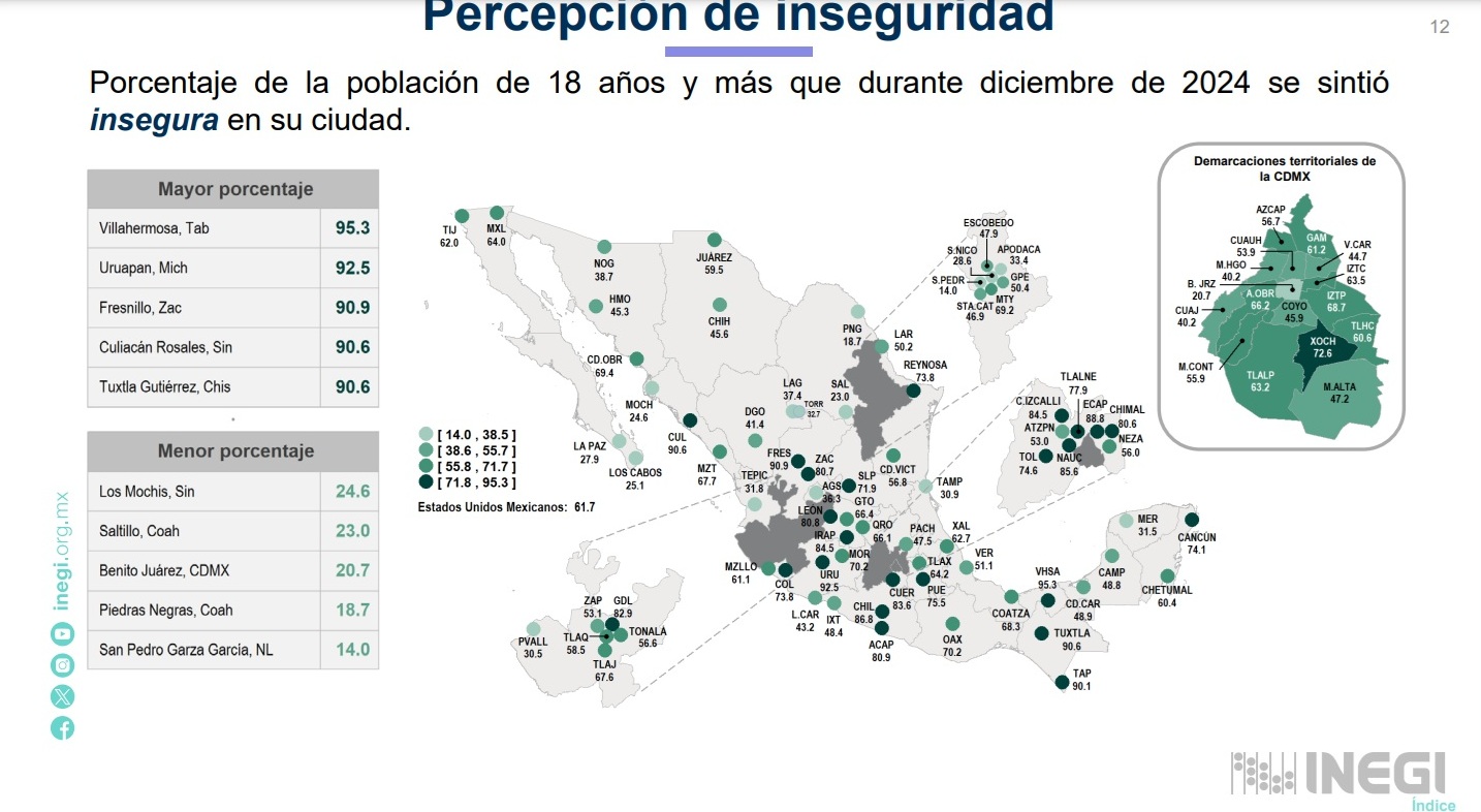 Seguridad