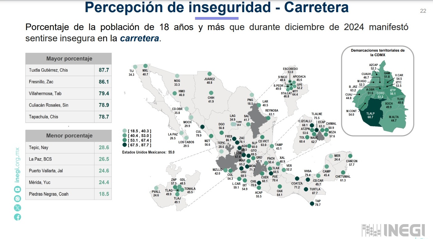 Seguridad