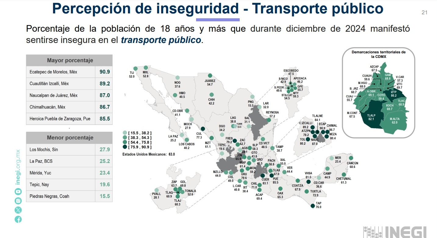 Seguridad