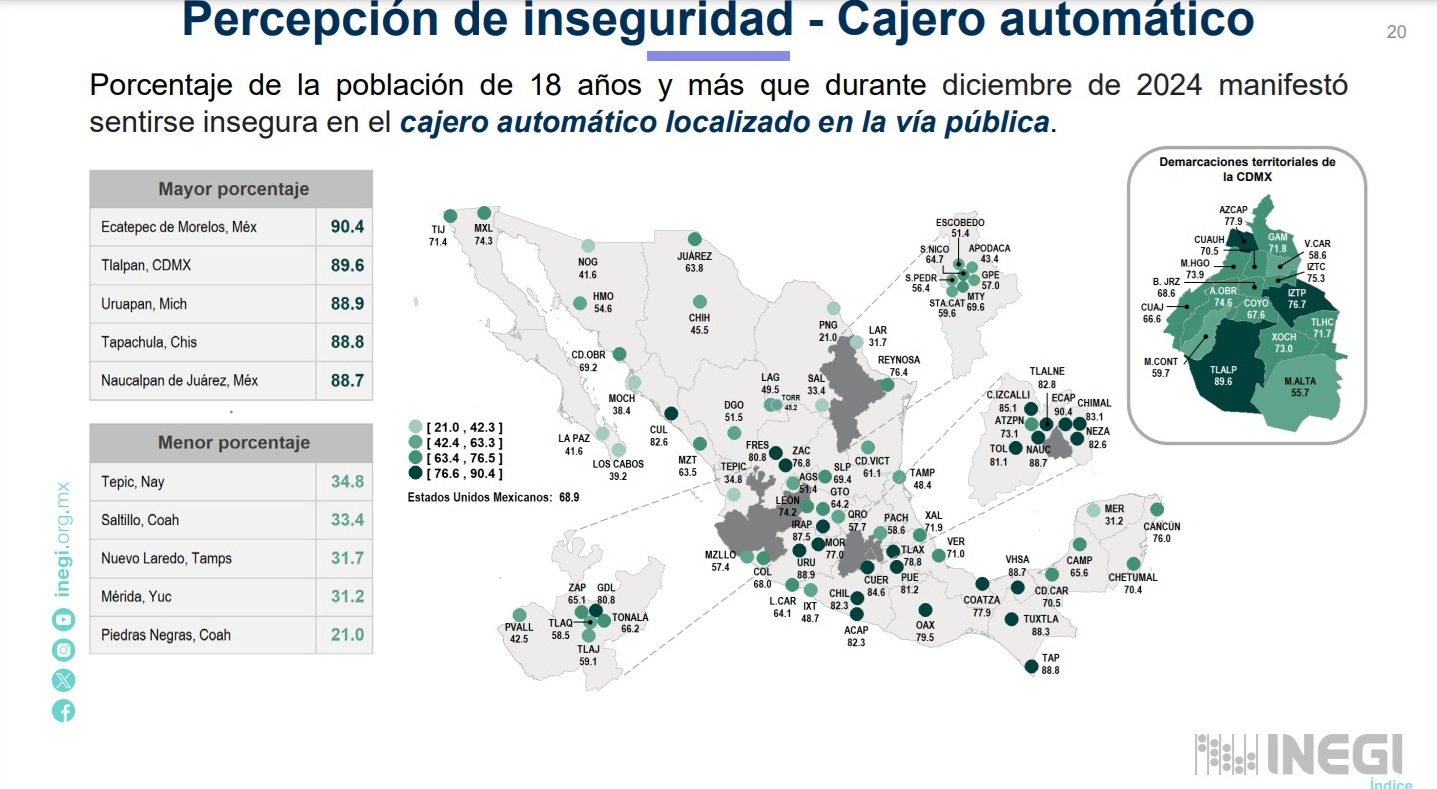 Seguridad