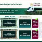 Tren Maya