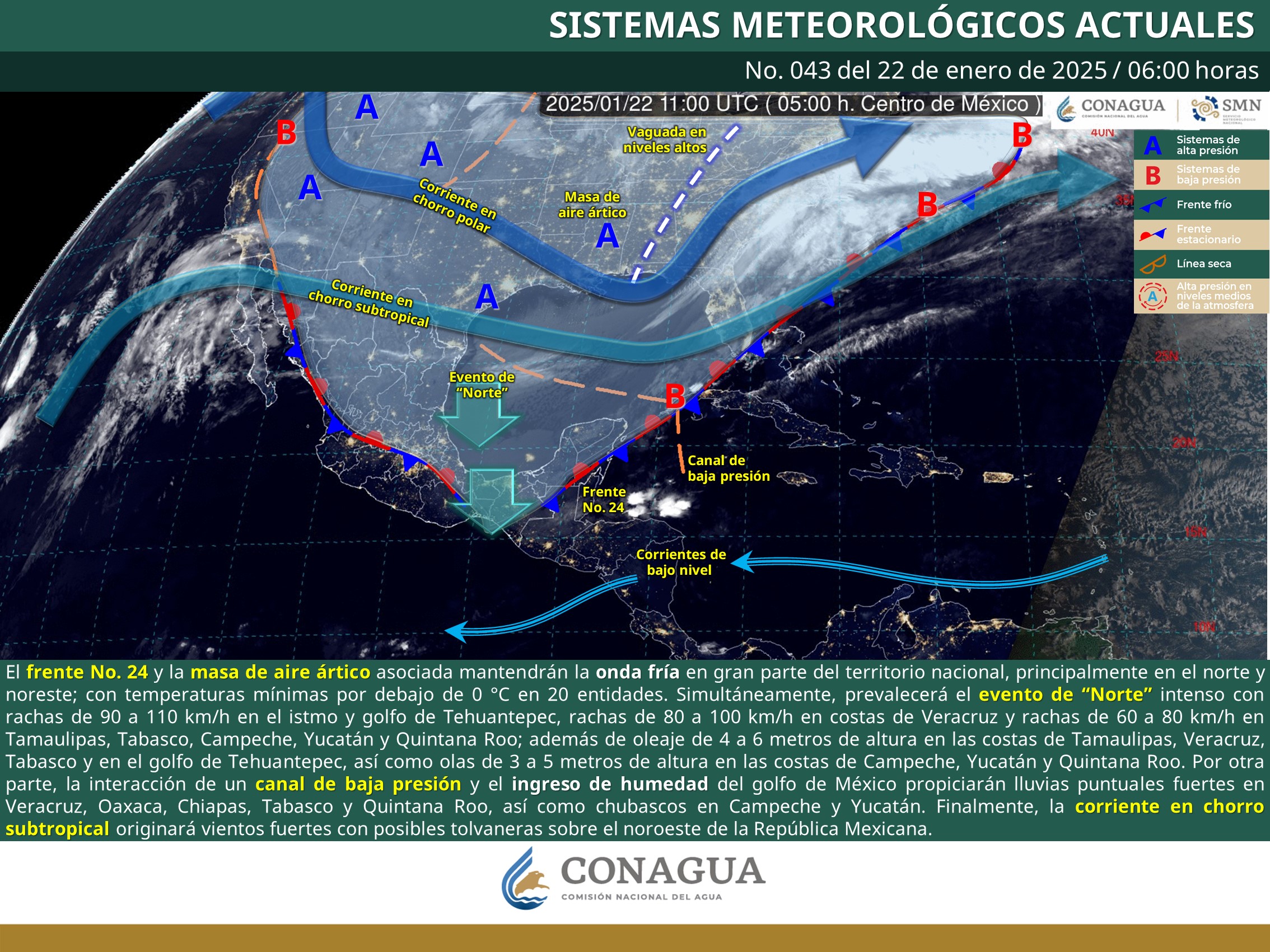 Clima