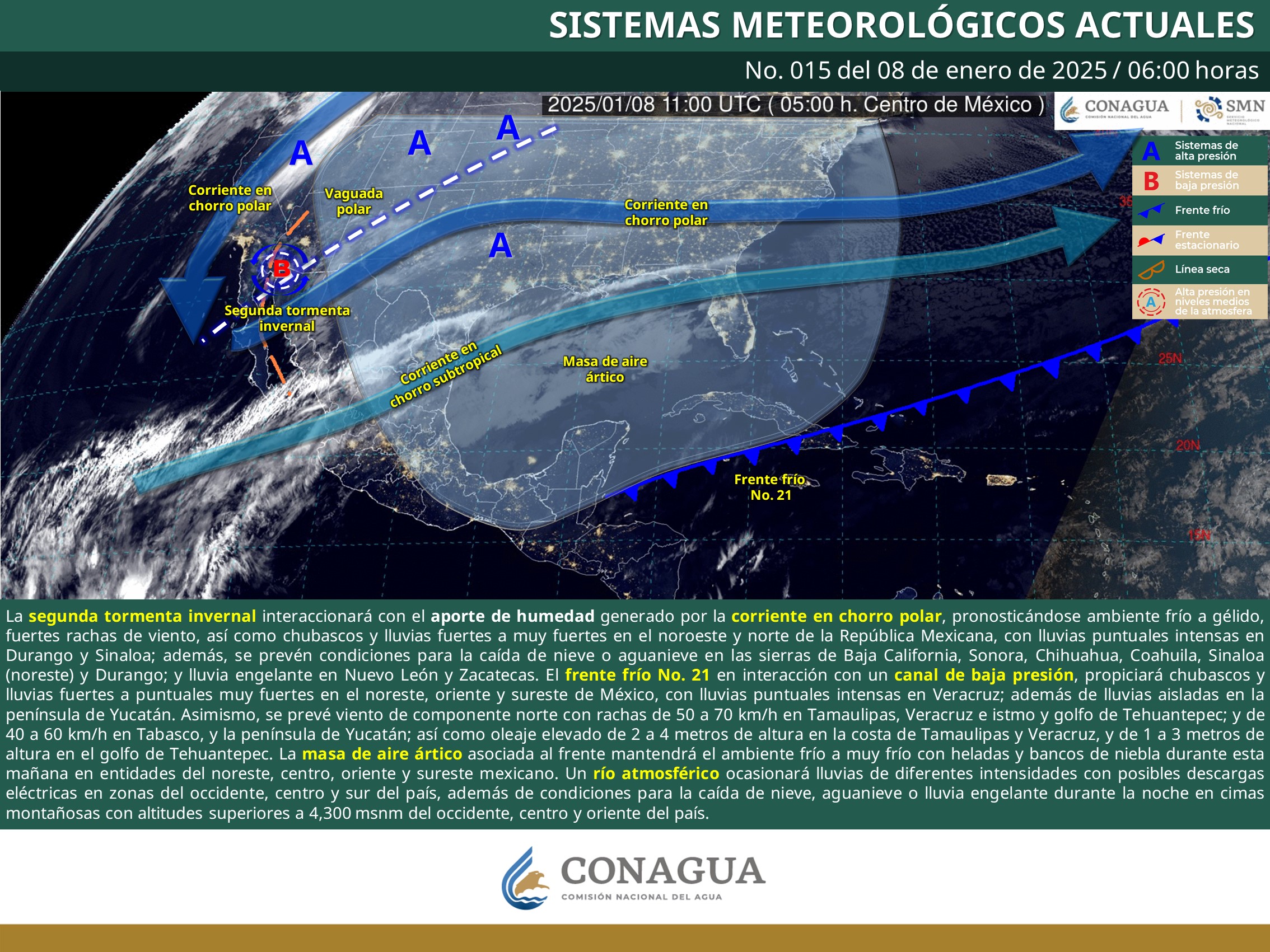 Clima