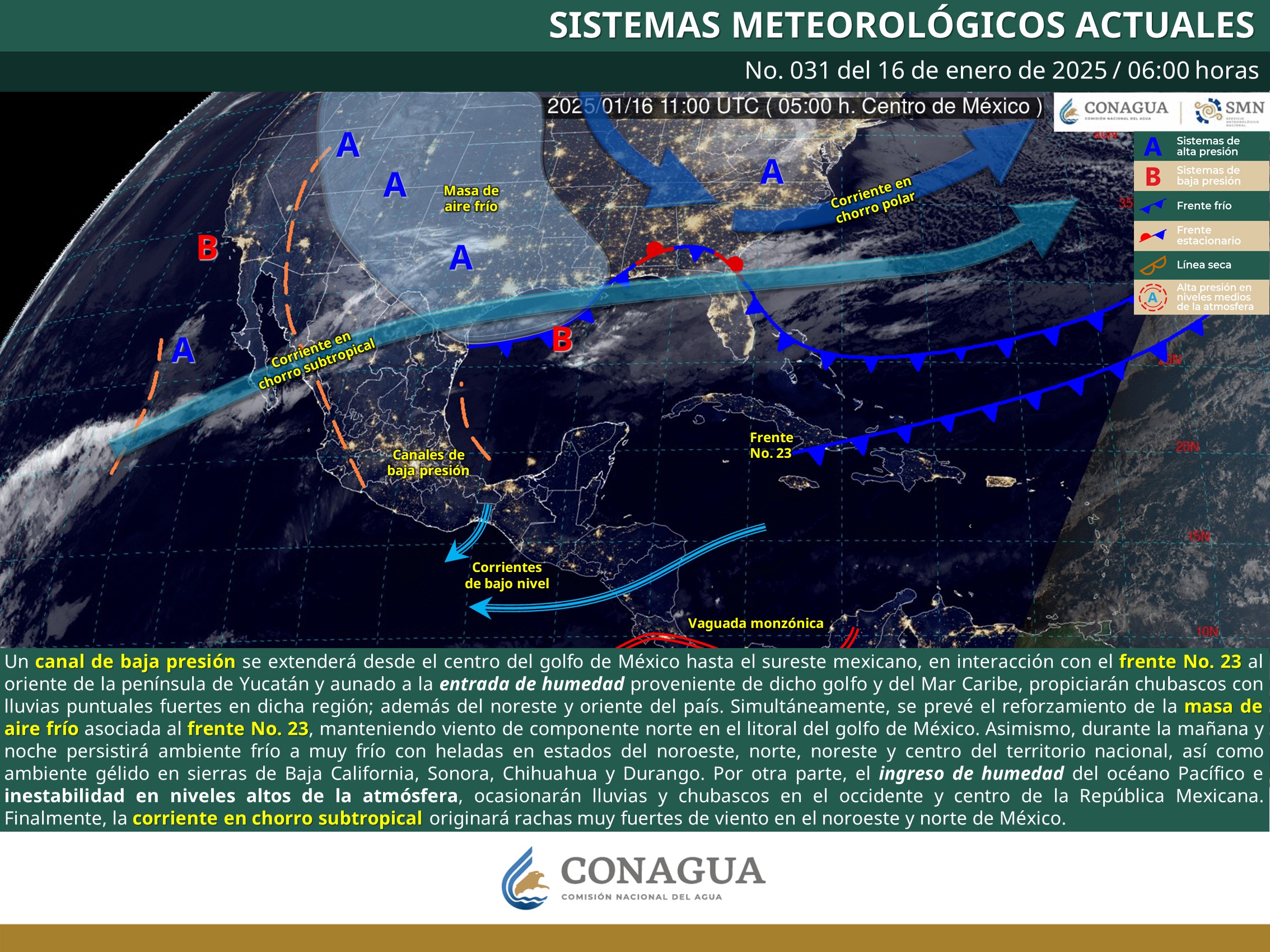 Clima