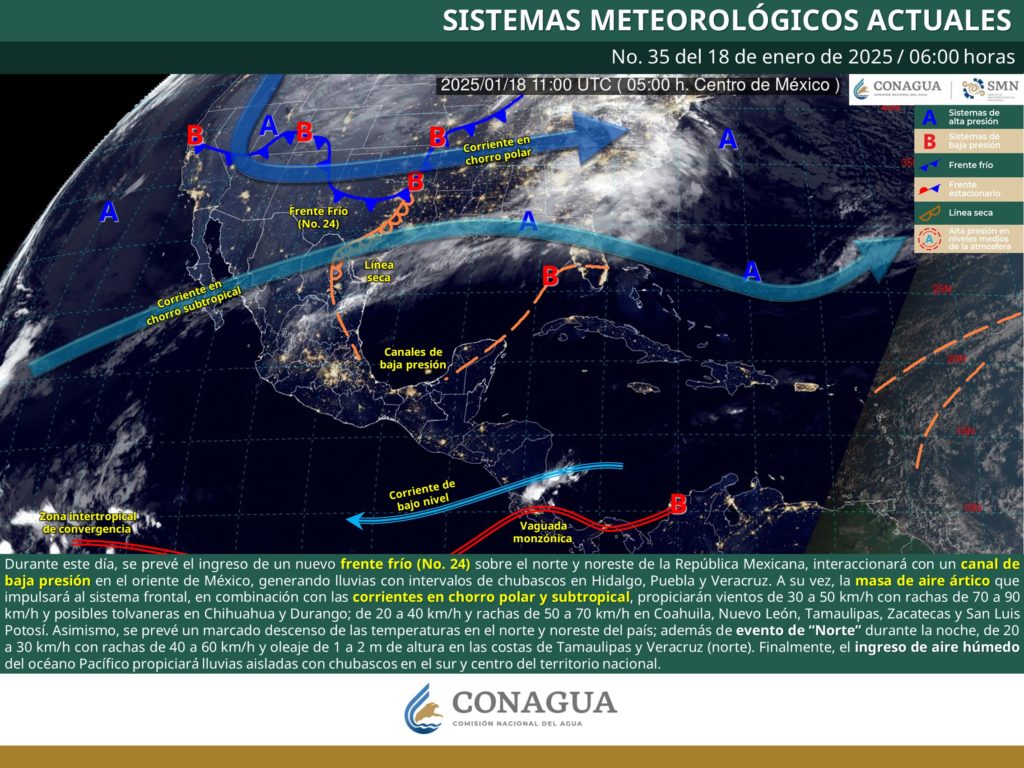 Temperaturas