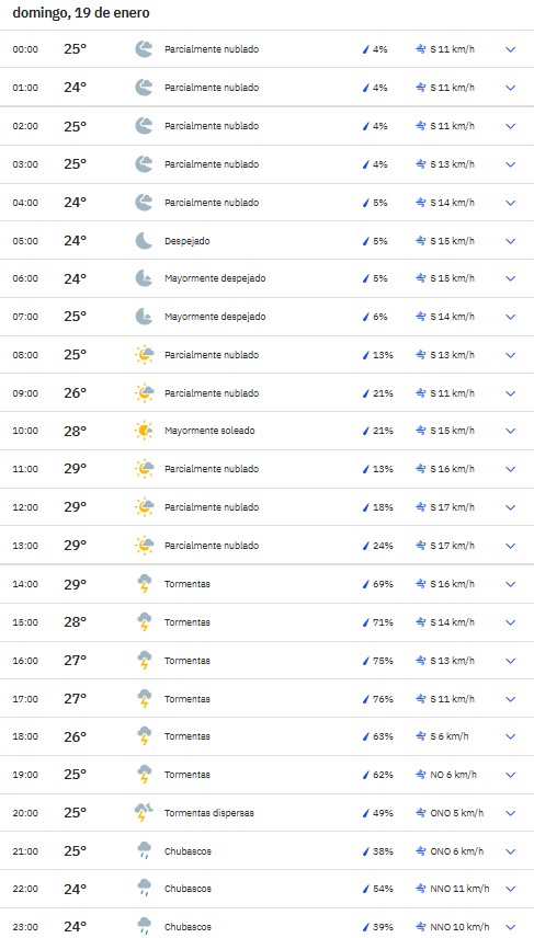 temperaturas